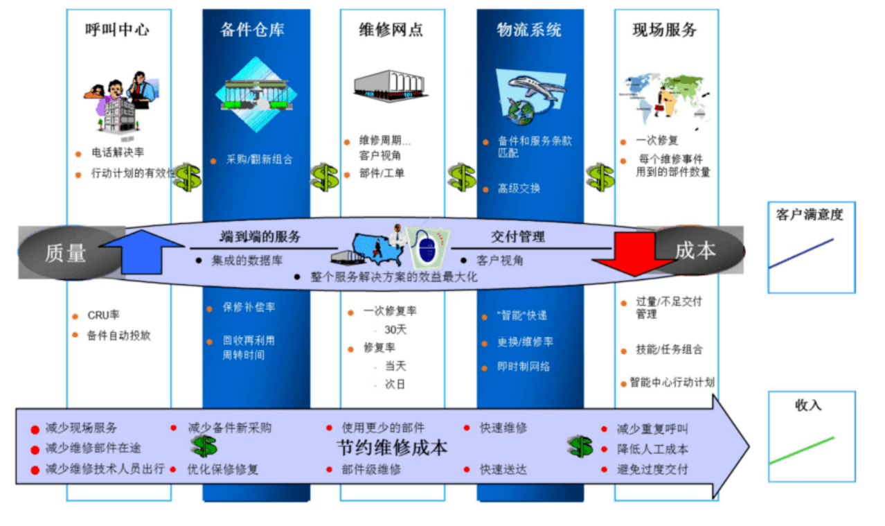 SAP CRM系統(tǒng)怎么樣？