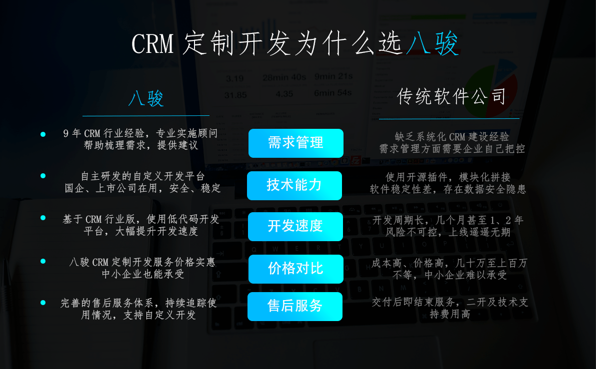 一套CRM系統(tǒng)開發(fā)多久
