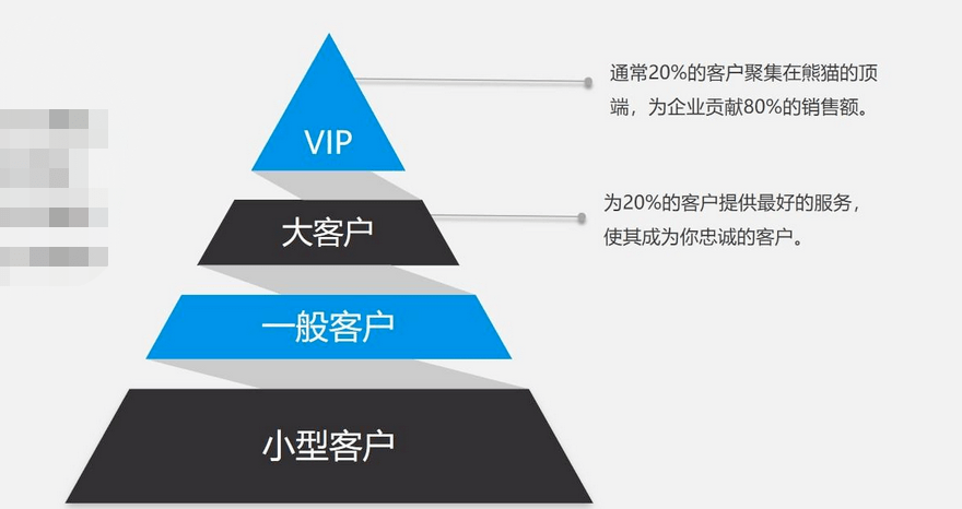 大客戶銷售是什么意思，如何做好大客戶銷售？