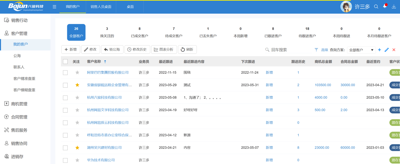 CRM系統(tǒng)的功能有哪些？CRM功能介紹