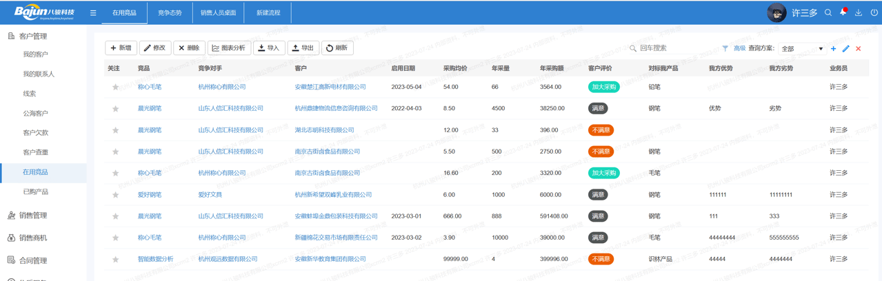項(xiàng)目報(bào)備中的競爭對手分析與戰(zhàn)略選取