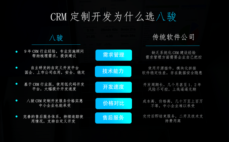 如何定制符合企業需求的CRM系統？