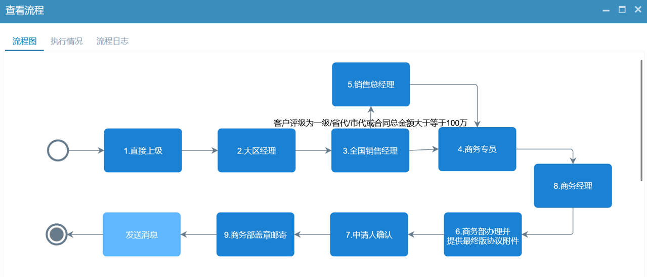 經(jīng)銷商準入流程