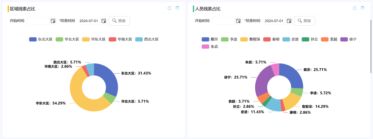 自定義報表