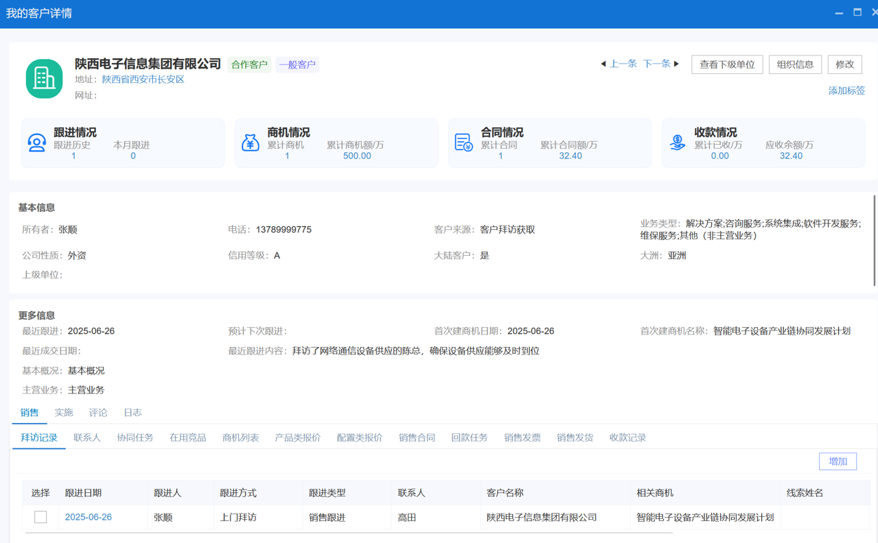 電子芯片CRM