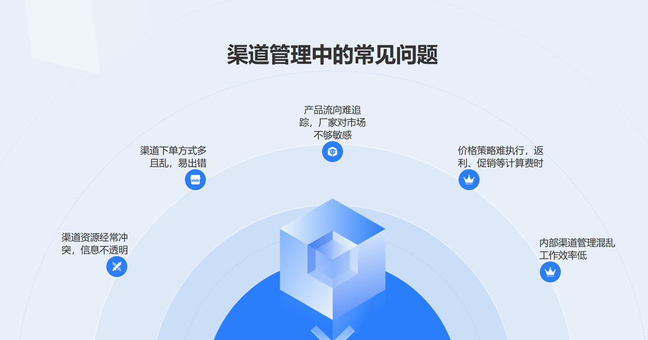經銷商管理