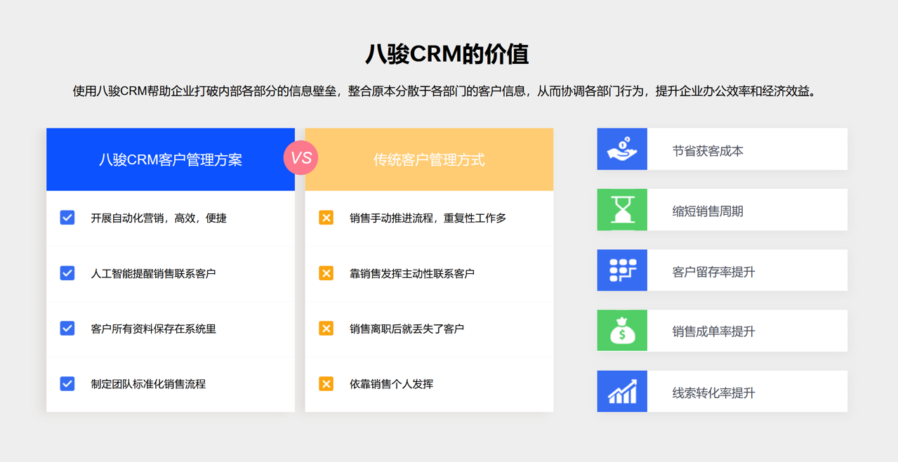 八駿CRM有什么用？聊一聊國產CRM-八駿的價值