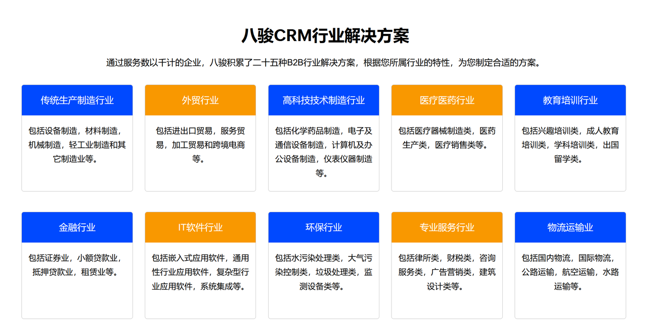 八駿CRM適合哪些行業？