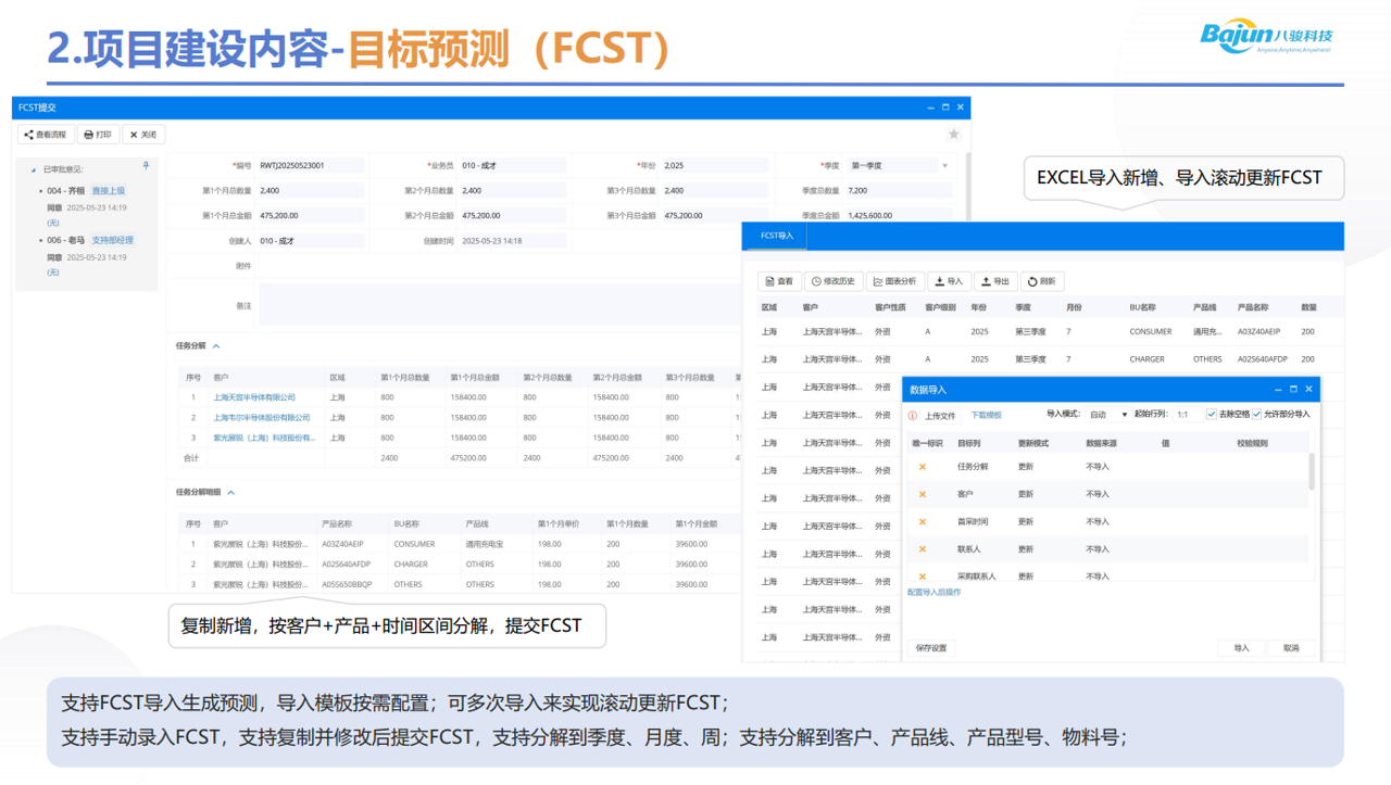 預測分析