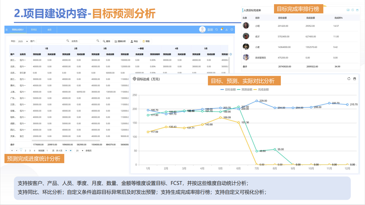 預測分析