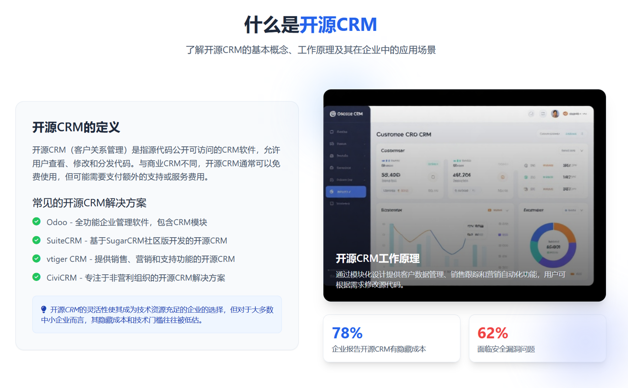 開(kāi)源CRM管理系統(tǒng)好不好？