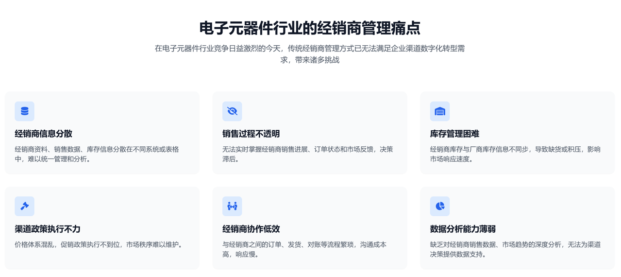 痛點(diǎn)