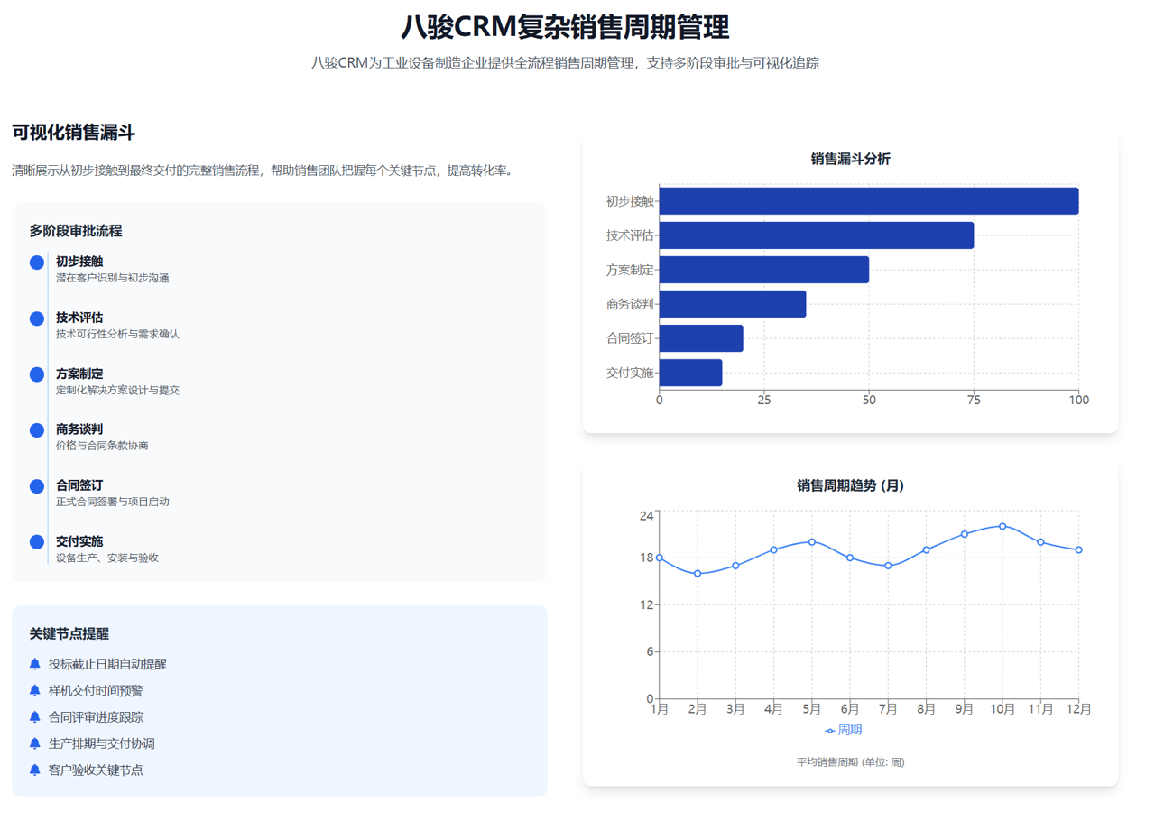 八駿CRM復(fù)雜銷售周期管理（工業(yè)品）