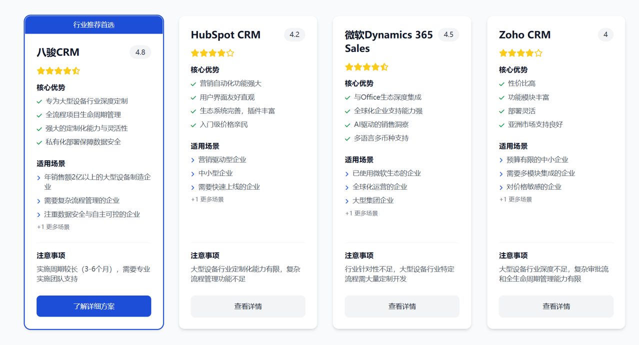 大型設(shè)備CRM對(duì)比