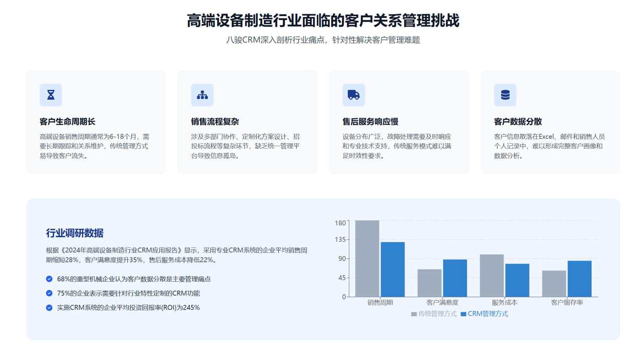 2025年,盤點幾款適合高端裝備制造?企業的CRM軟件