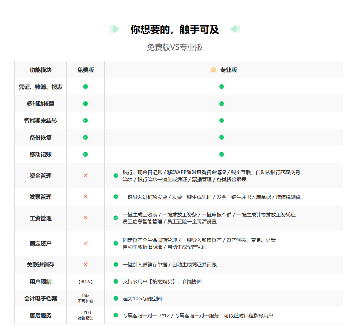 檸檬云財務(wù)軟件
